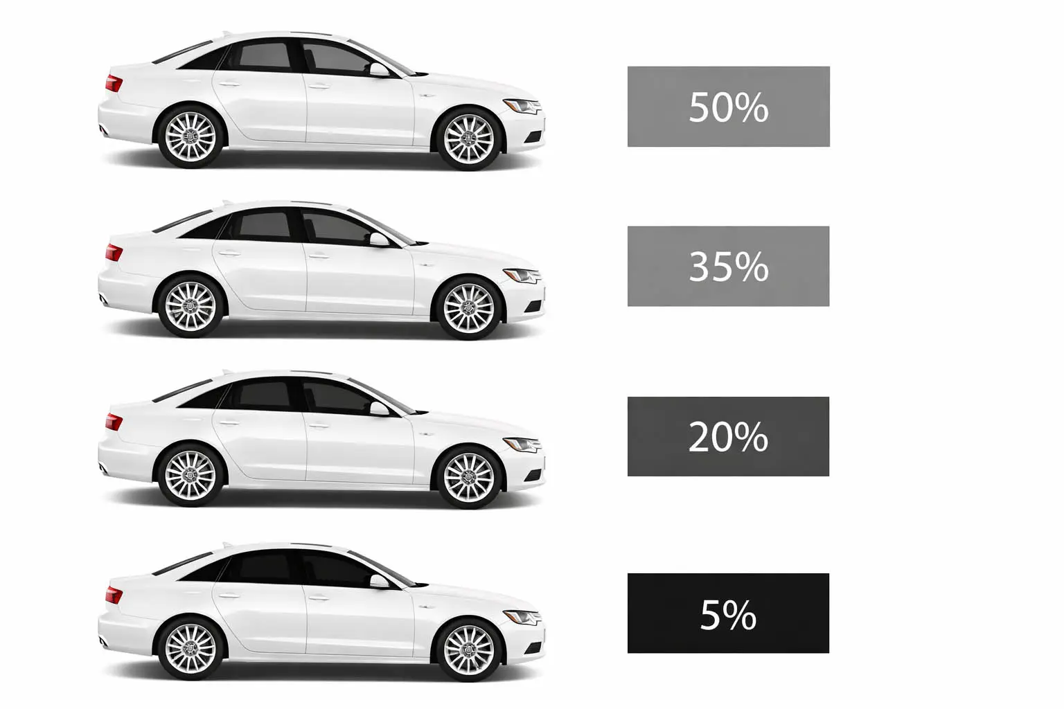 Understanding Window Tint Percentages and Regulations